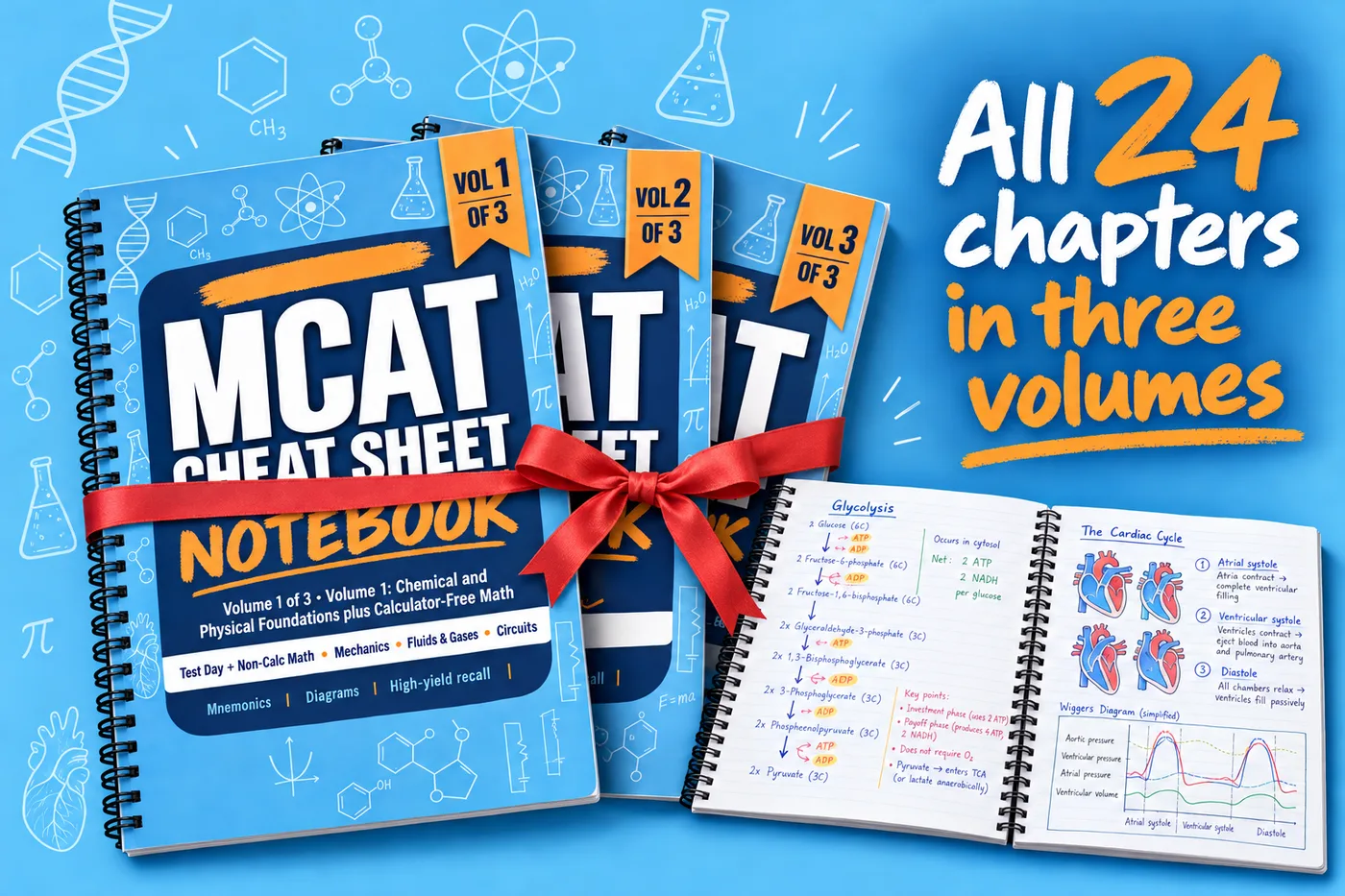 MCAT Cheat Sheet Notebook