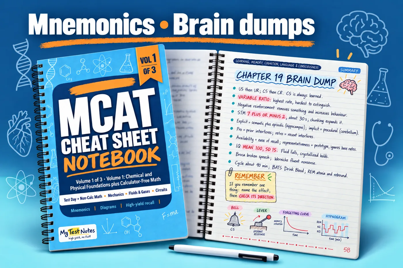 MCAT Cheat Sheet Notebook