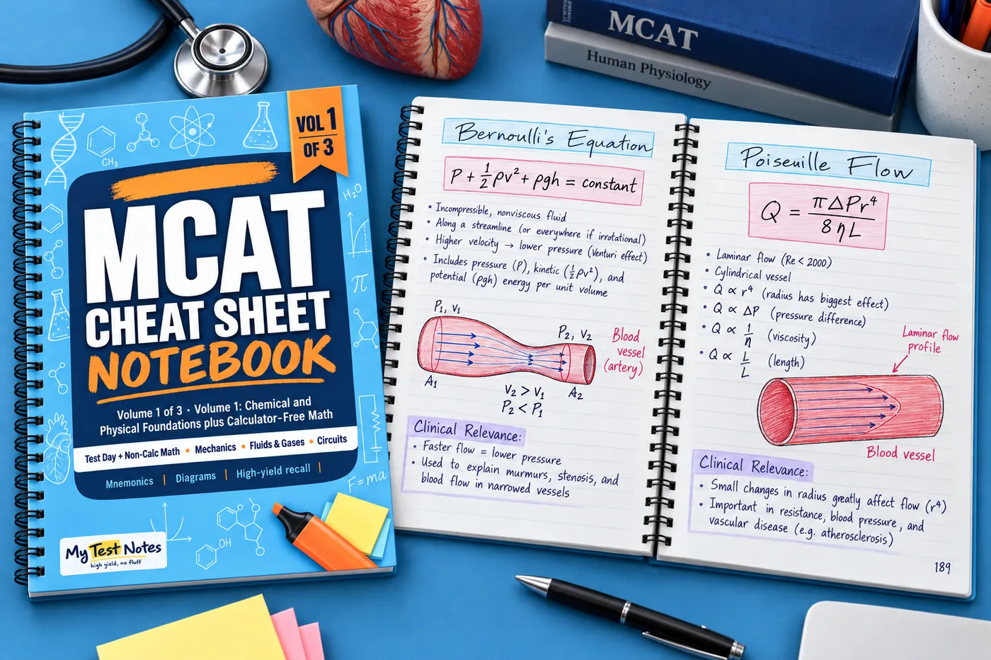 MCAT Cheat Sheet Notebook