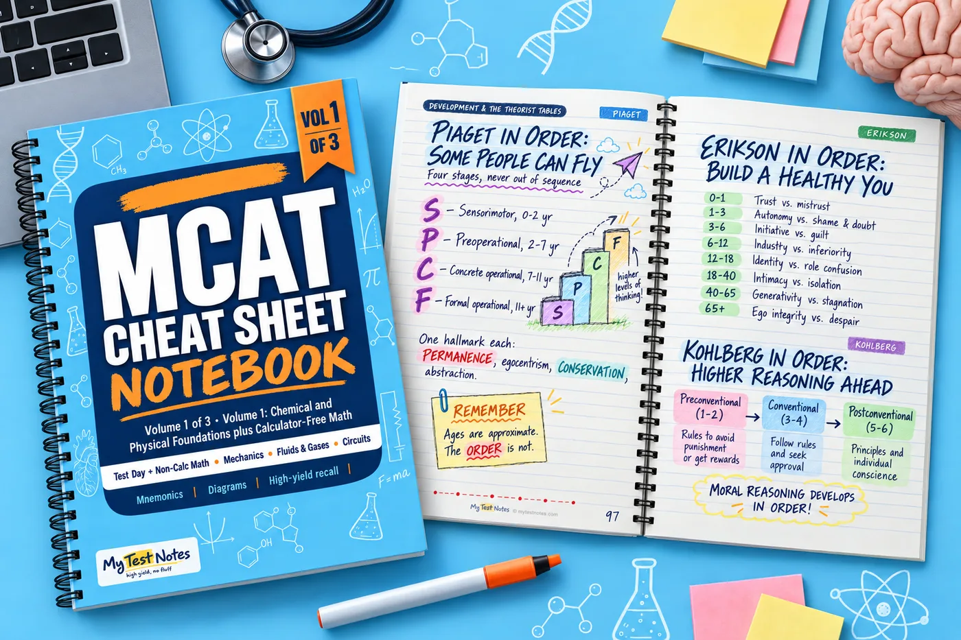 MCAT Cheat Sheet Notebook