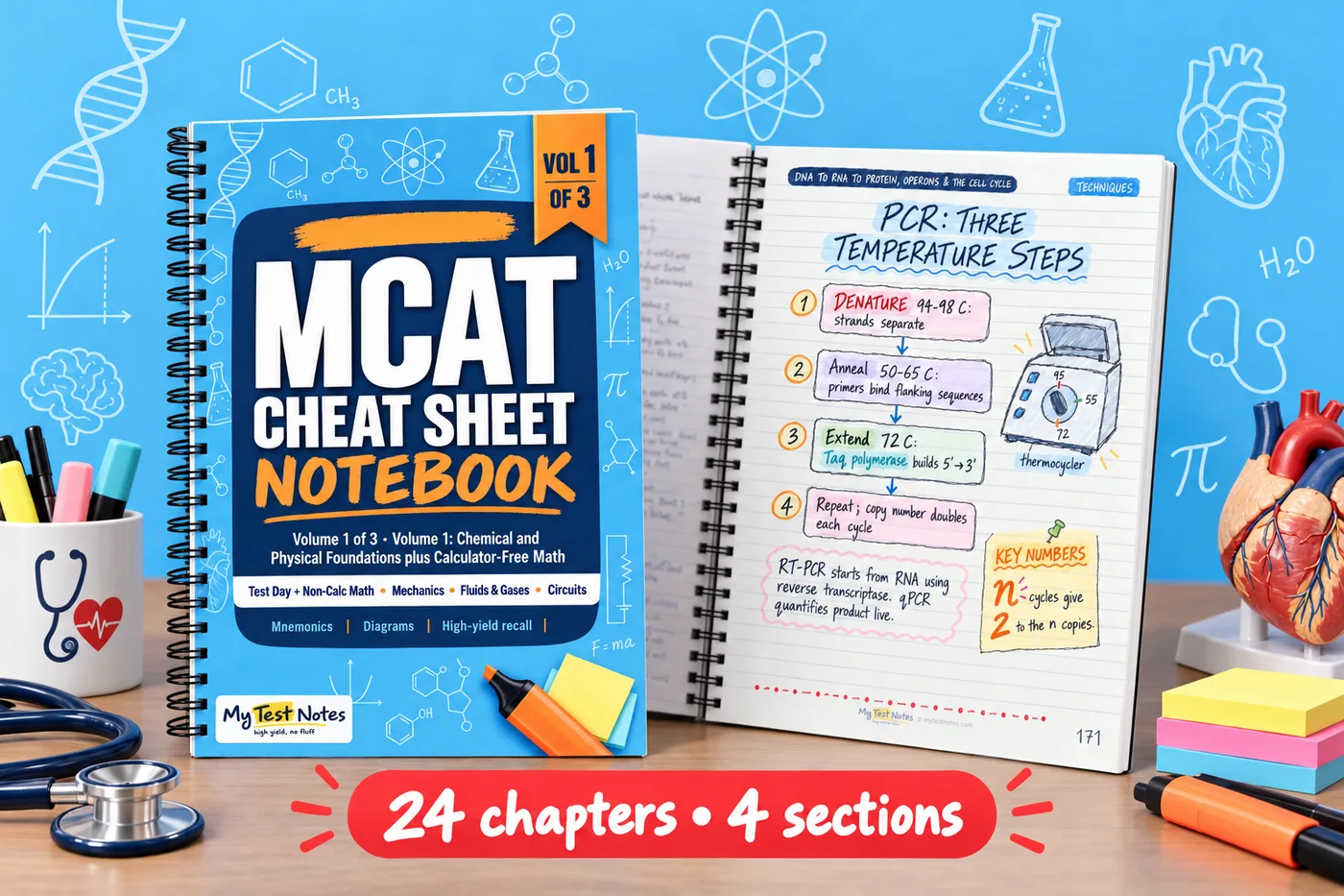 MCAT Cheat Sheet Notebook