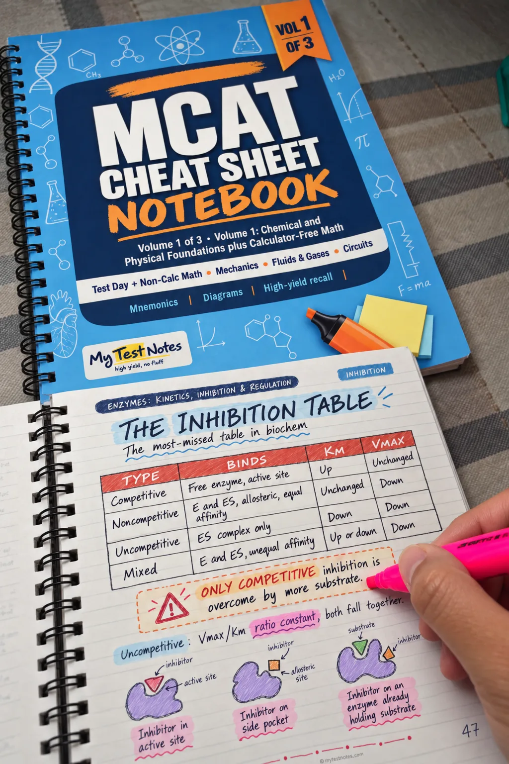 MCAT Cheat Sheet Notebook